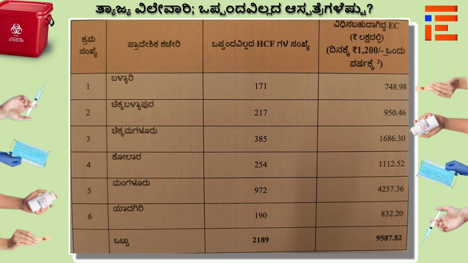  kspcb's inadequate action on biomedical waste management