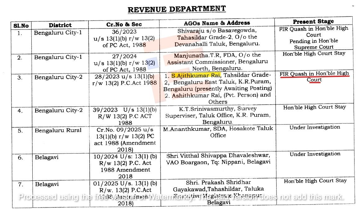 karnataka lokayukta raids