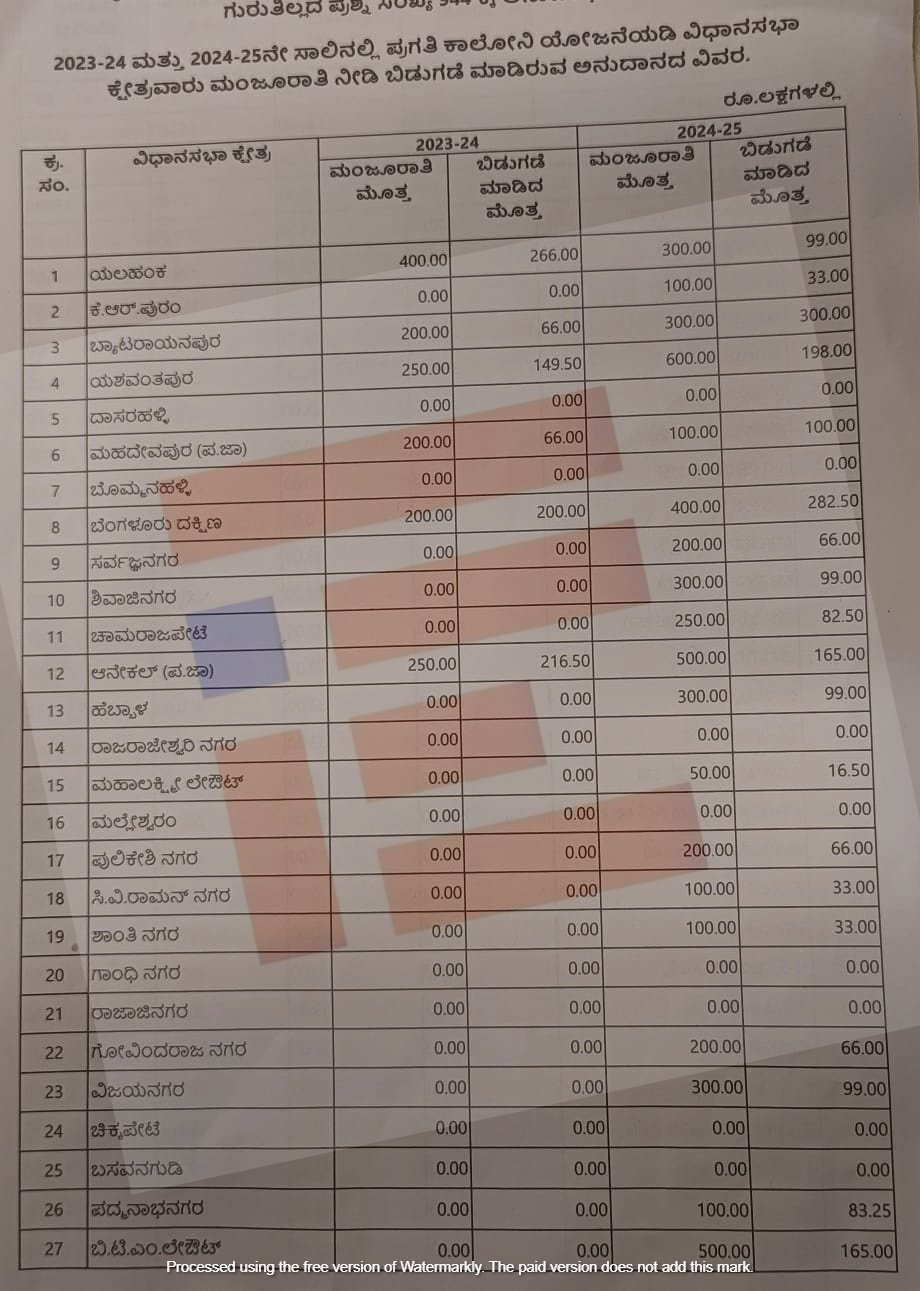 Pragati Colony Scheme